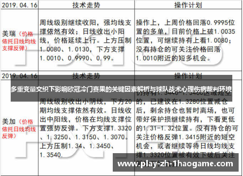 多重变量交织下影响欧冠冷门赛果的关键因素解析与球队战术心理伤病裁判环境