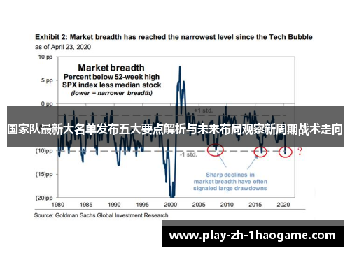 国家队最新大名单发布五大要点解析与未来布局观察新周期战术走向 国家队最新大名单发布五大要点解析与未来布局观察新周期战术走向