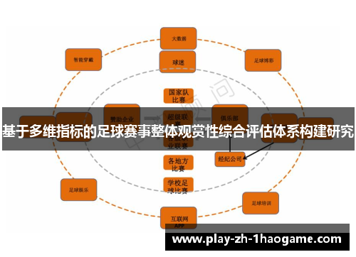 基于多维指标的足球赛事整体观赏性综合评估体系构建研究 基于多维指标的足球赛事整体观赏性综合评估体系构建研究